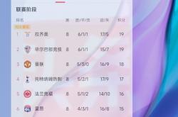 开云体育入口-法兰克福提速，积分榜向前方取向的简单介绍