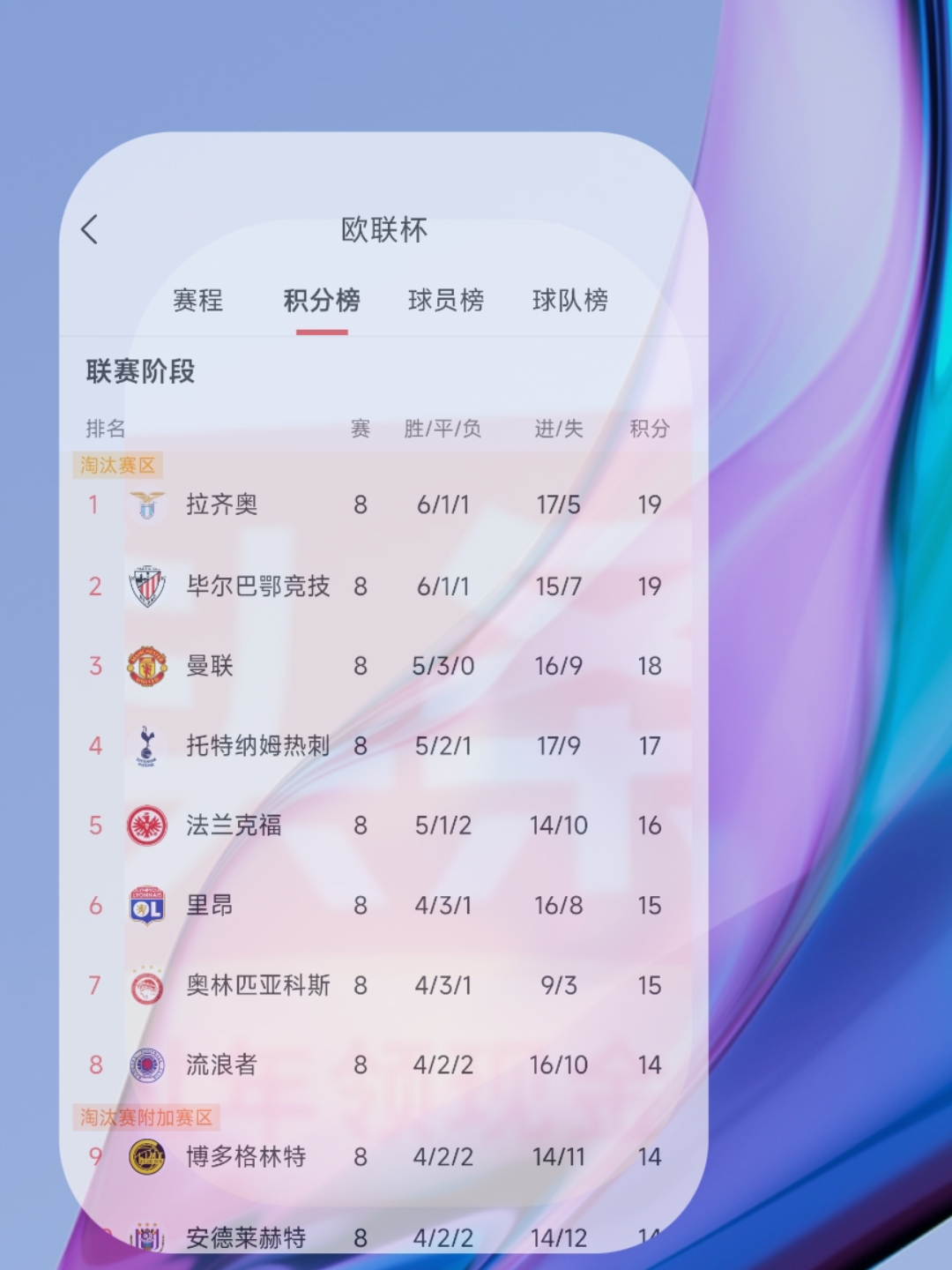 法兰克福提速，积分榜向前方取向的简单介绍